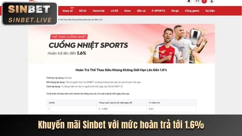 Các kênh liên hệ hỗ trợ Sodo15